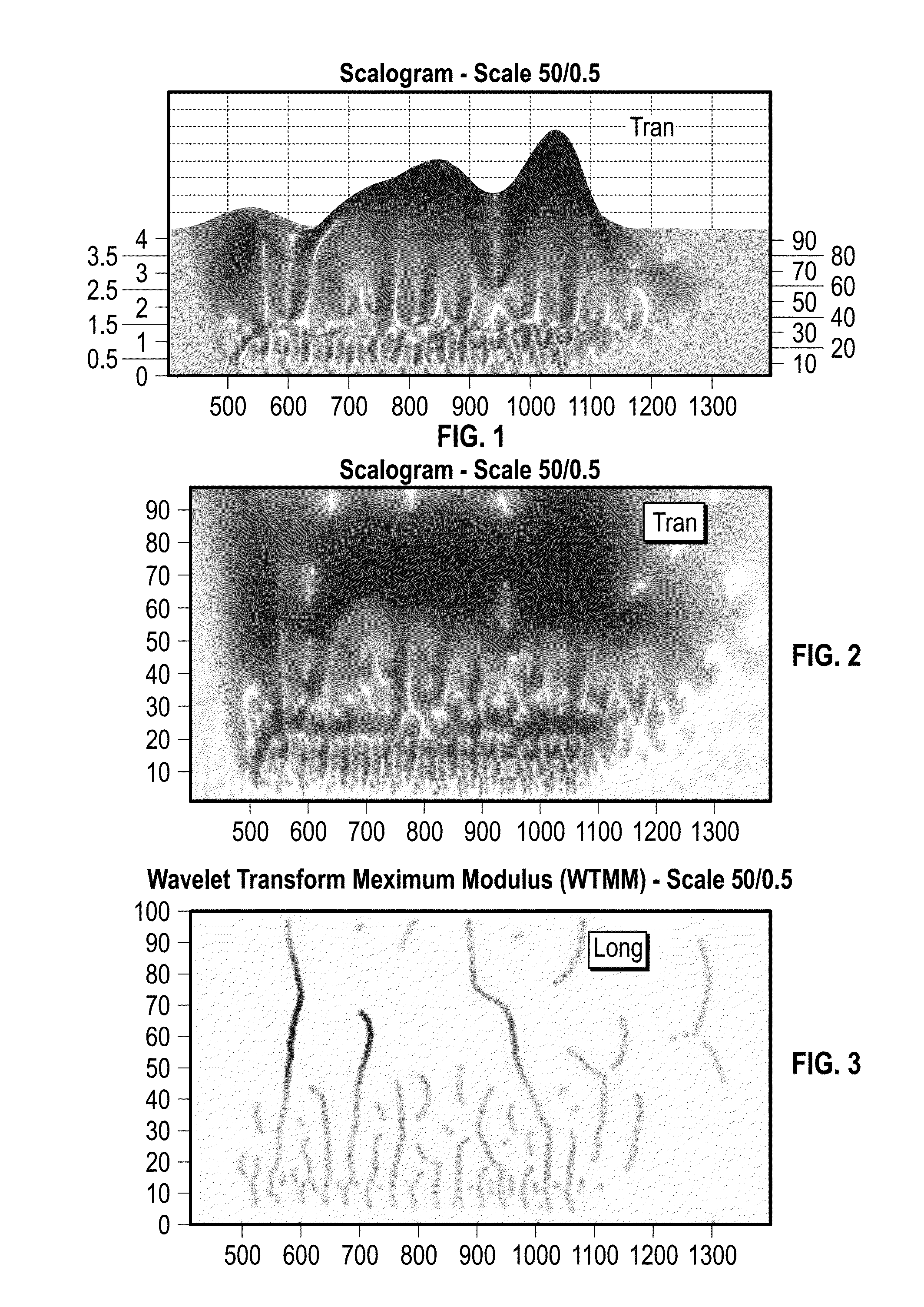 Extracting timing and strength of each of a plurality of signals comprising an overall blast, impulse or other energy burst