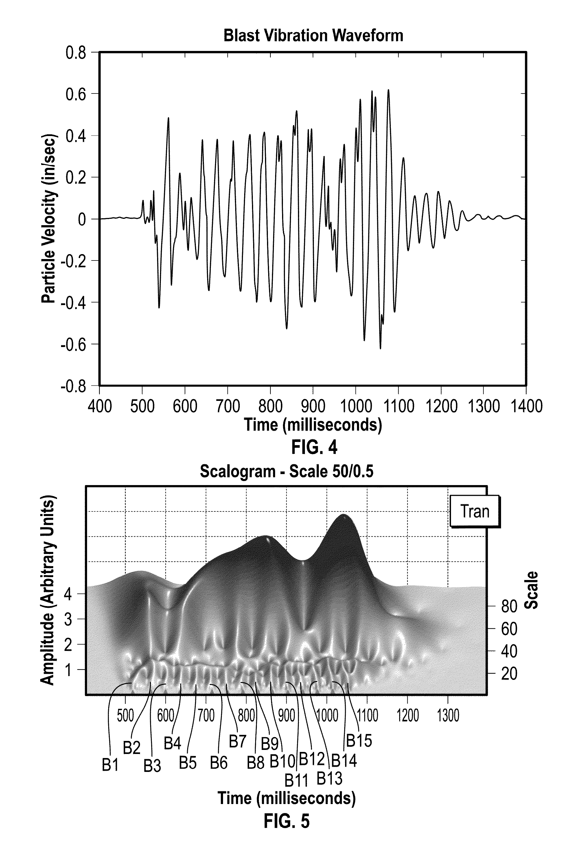 Extracting timing and strength of each of a plurality of signals comprising an overall blast, impulse or other energy burst