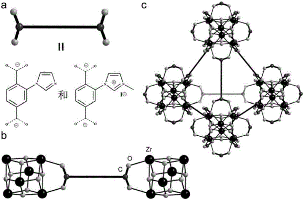 Method for preparing ionic catalyst and carrying out catalytic conversion on carbon dioxide