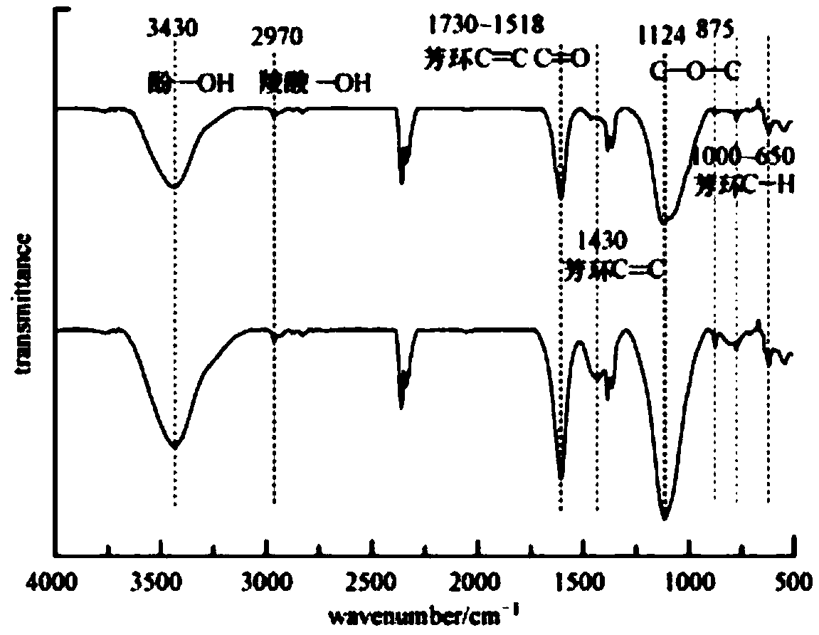 Wound plaster and preparation method and application thereof