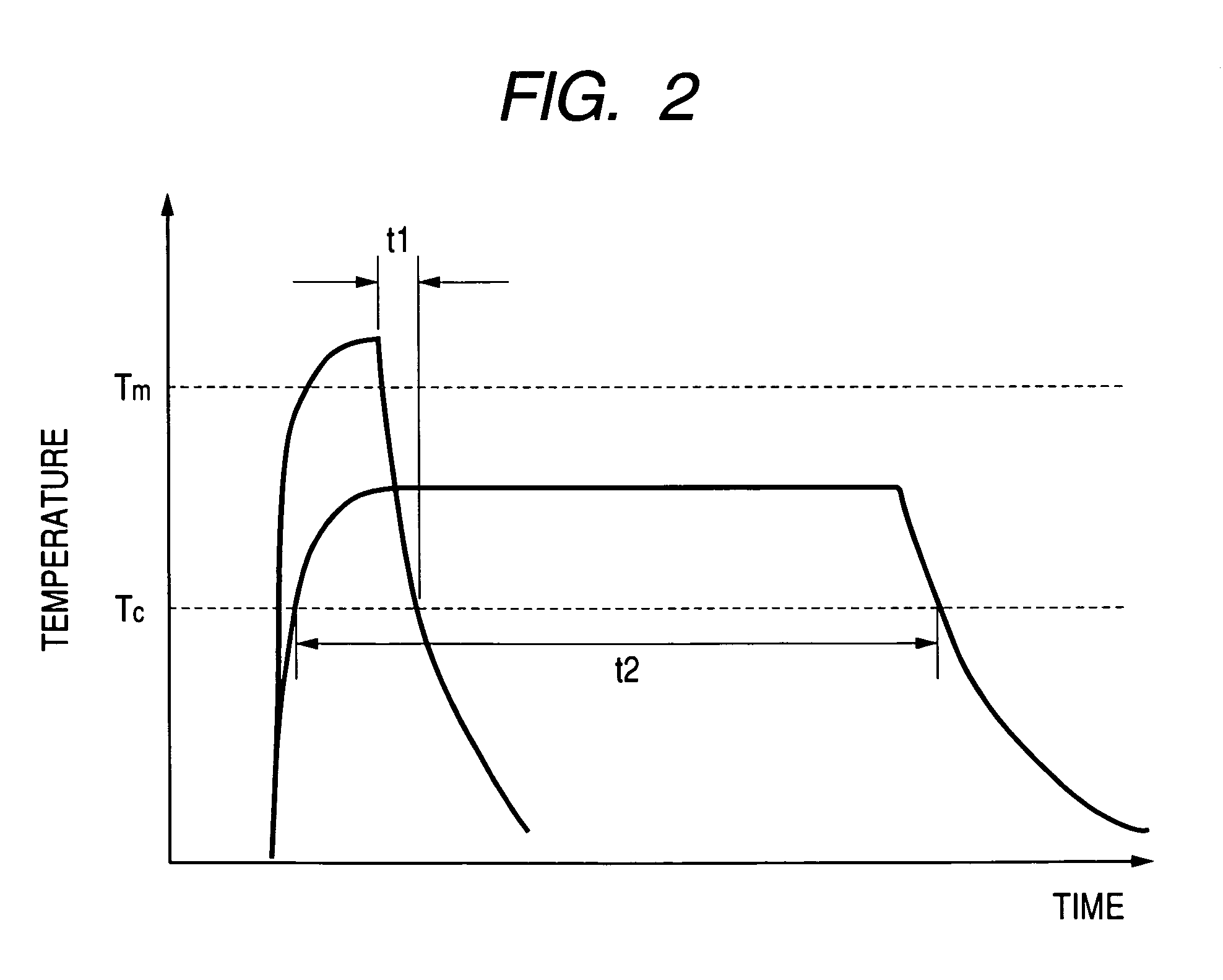 Semiconductor integrated circuit device