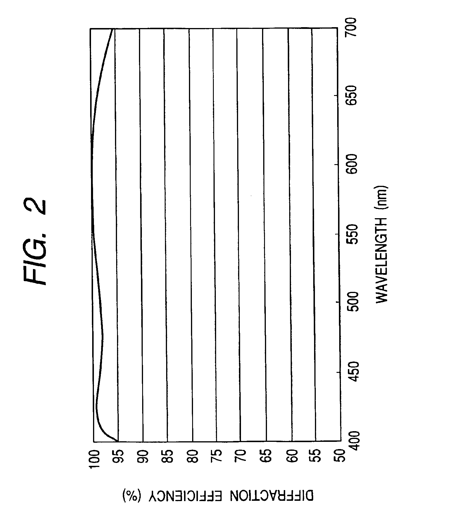 Optical material, and, optical element, optical system and laminated diffractive optical element using it