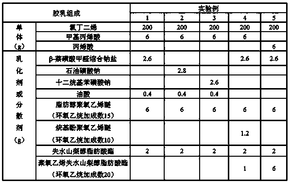 Preparation method of high-stability carboxylic chloroprene rubber latex