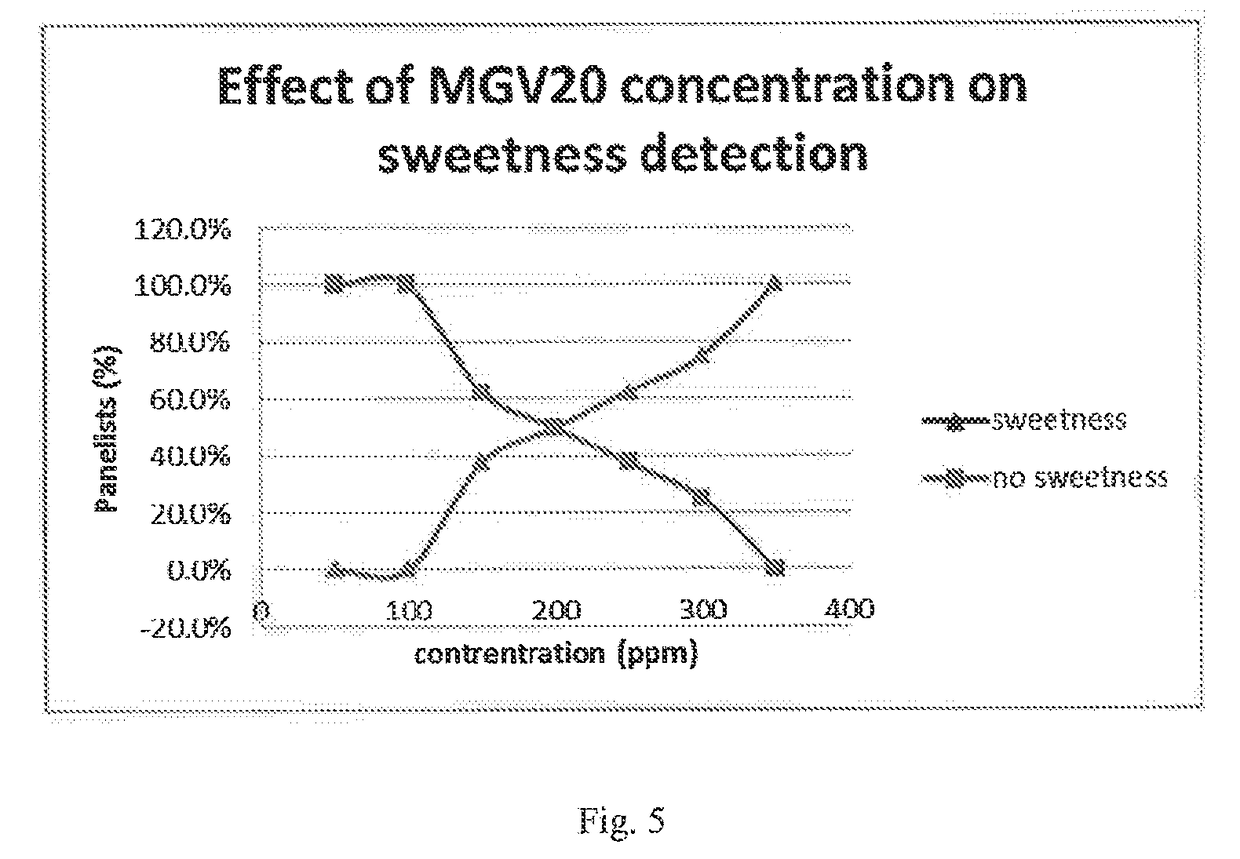 Compositions comprising mogrosides, steviol glycosides and glycosylated derivatives thereof and methods of enhancing the mouthfeel or sweetness of consumables