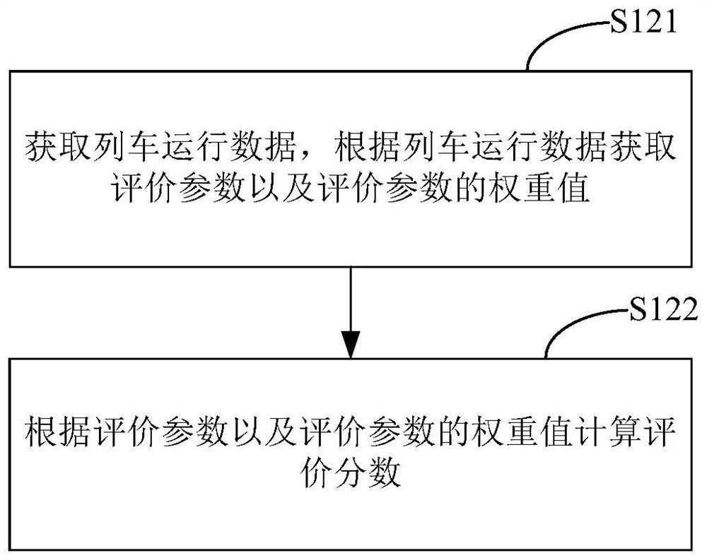 Train control method, computer equipment and storage medium