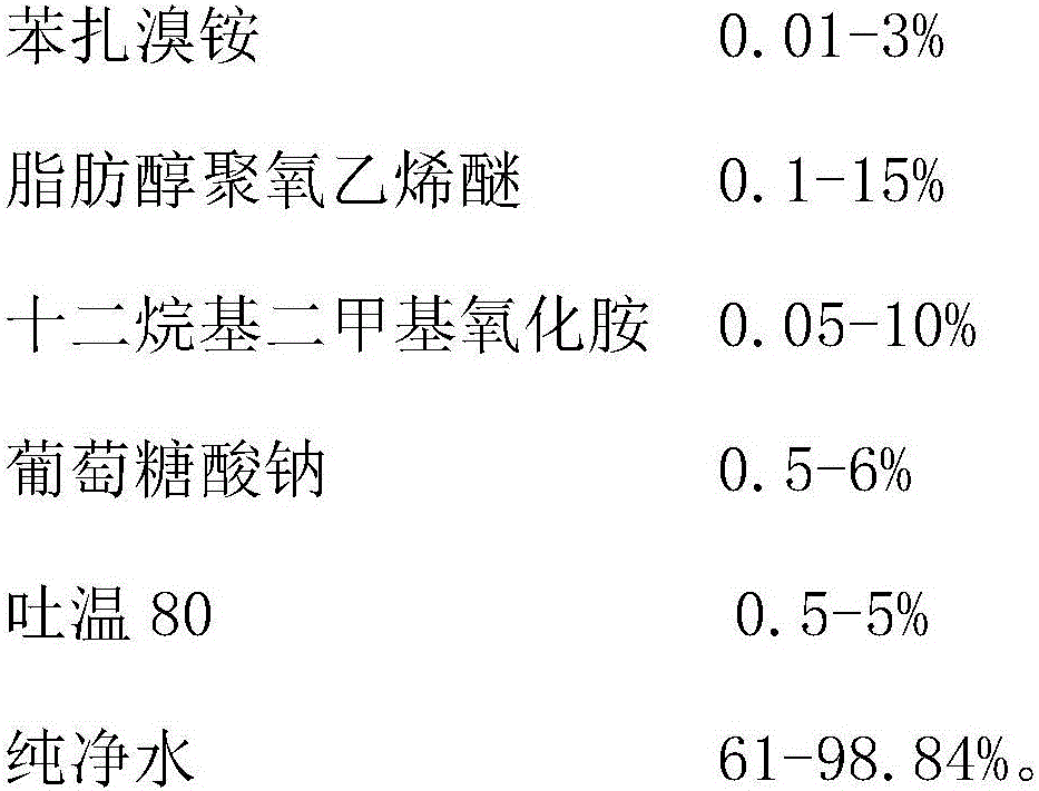 Skin cleaning liquid and preparation method thereof