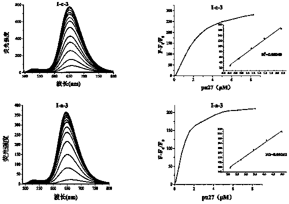 Nucleic acid dye compound and preparation method and application of nucleic acid dye compound