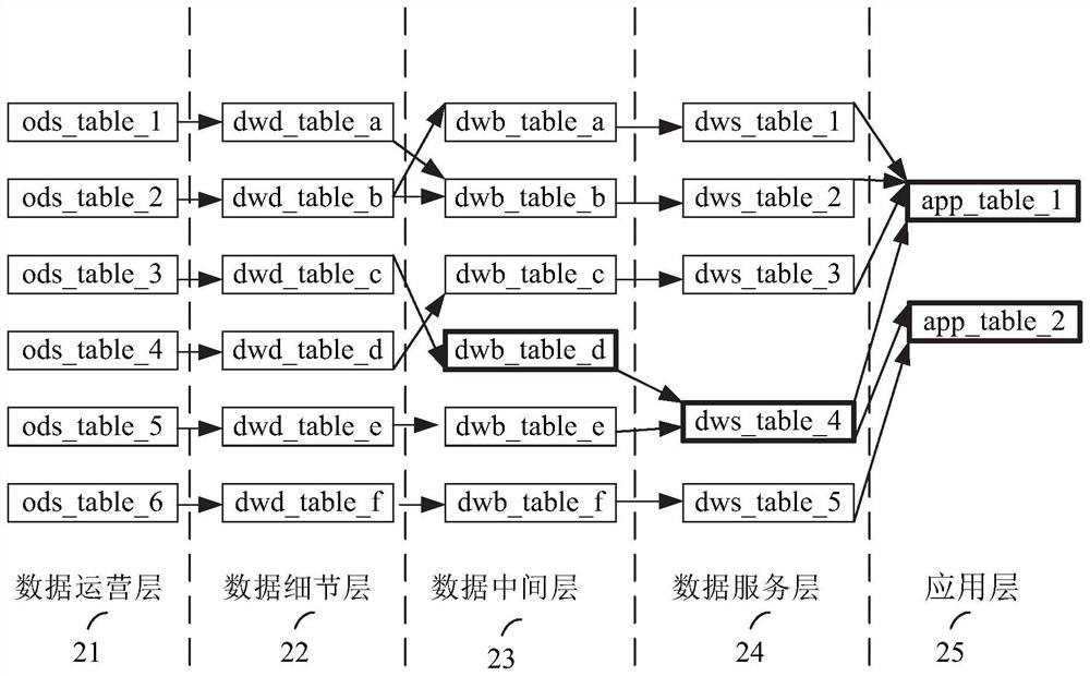 Data warehouse operation scheduling method and system based on ETL framework and computer readable medium