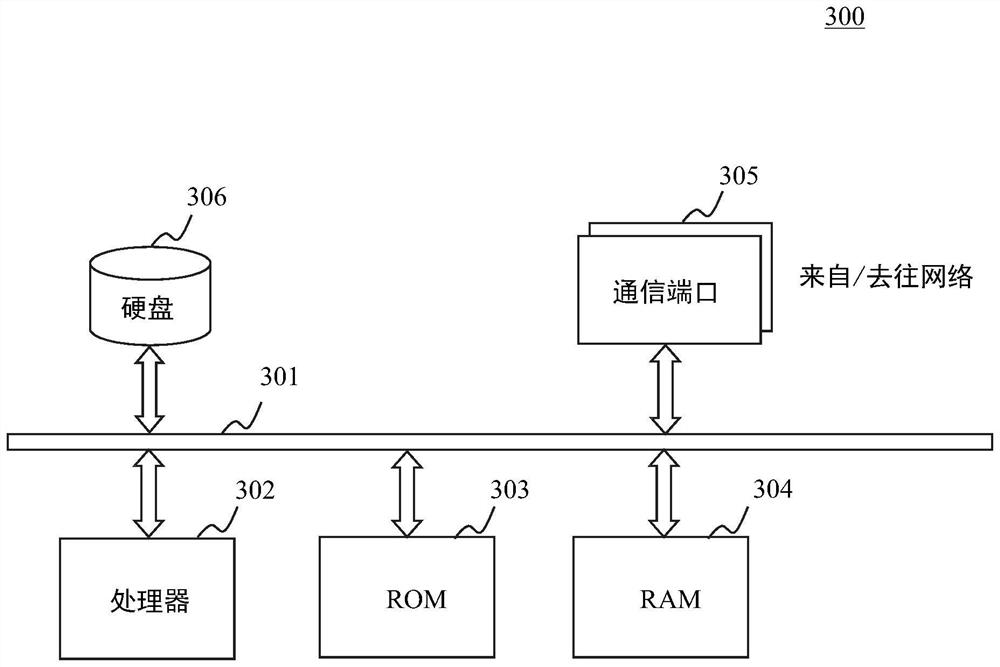 Data warehouse operation scheduling method and system based on ETL framework and computer readable medium