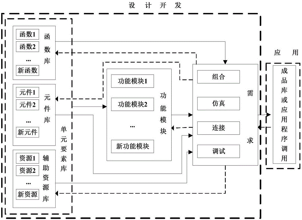 Virtualized training system and method for airplane maintenance