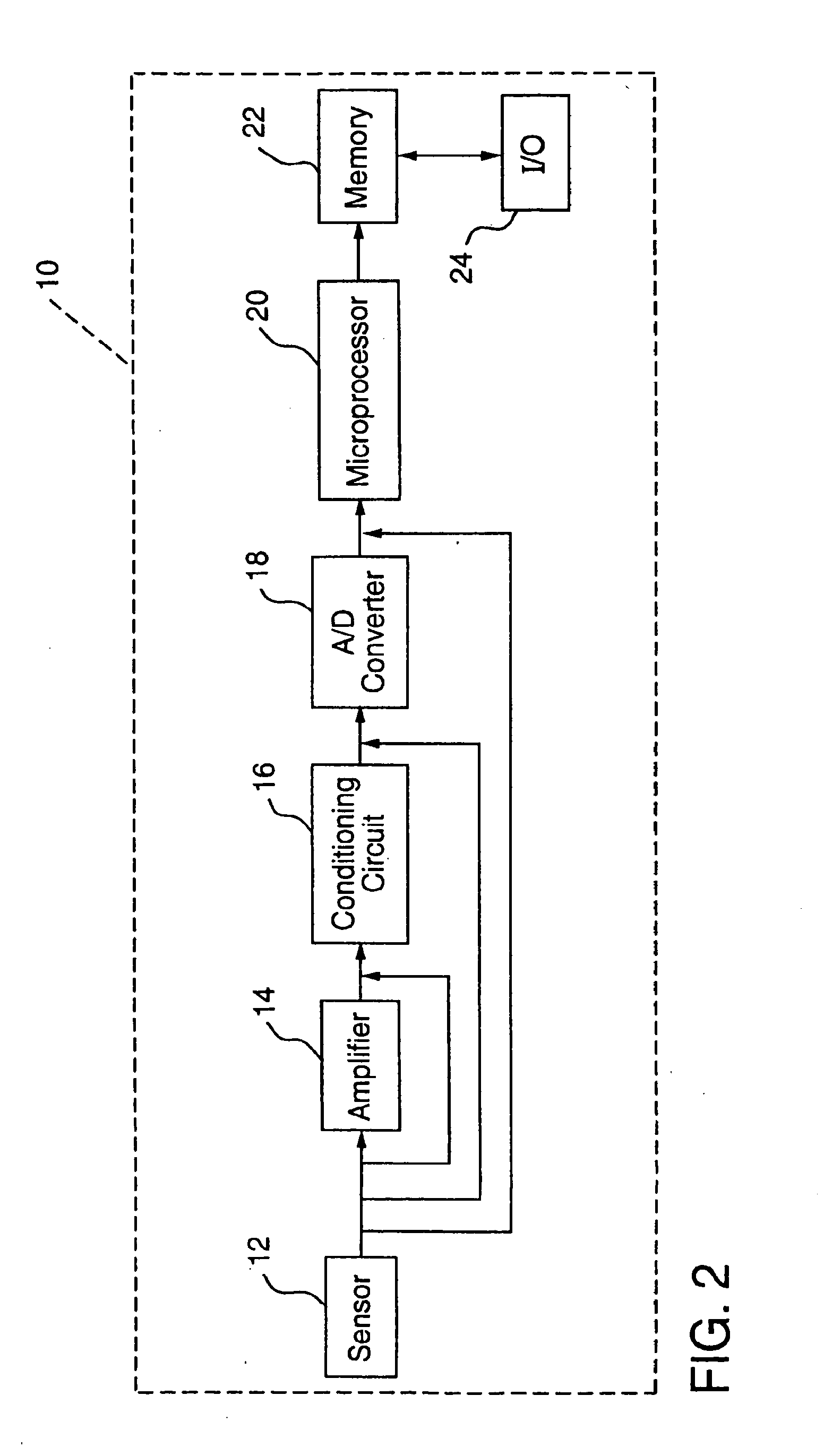 Method and apparatus for providing derived glucose information utilizing physiological and/or contextual parameters