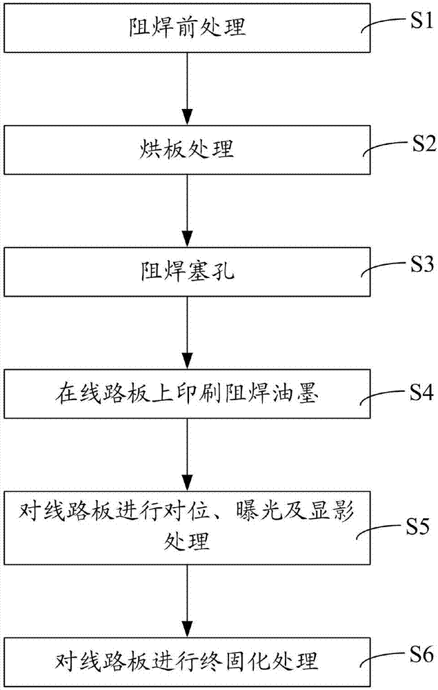 Method for improving resistance welding hole plugging oil seepage of circuit board