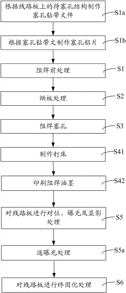 Method for improving resistance welding hole plugging oil seepage of circuit board