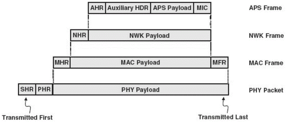 Long-distance communication method and system for ZigBee node, gateway equipment and ZigBee node