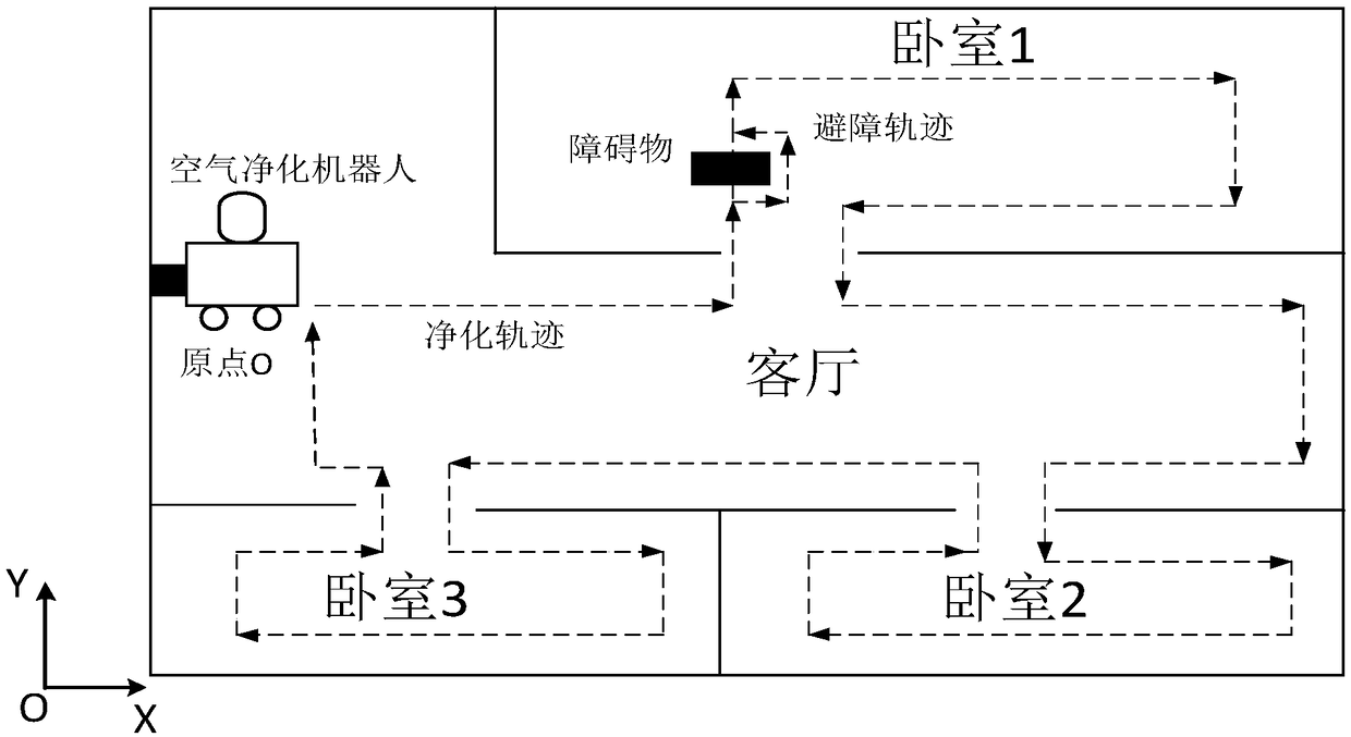 Domestic air purification device capable of walking, and method