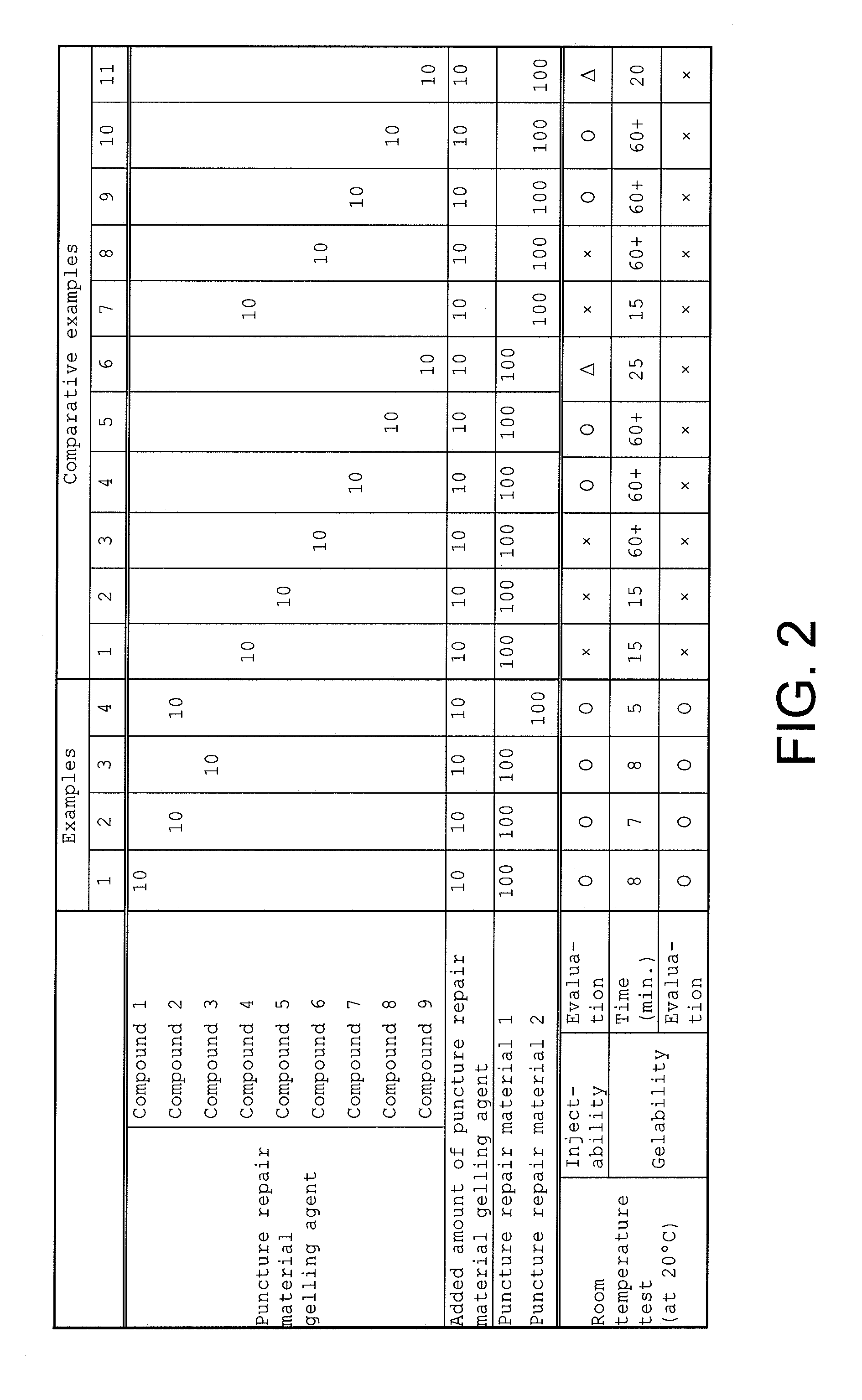 Puncture Repair Material Recovery System