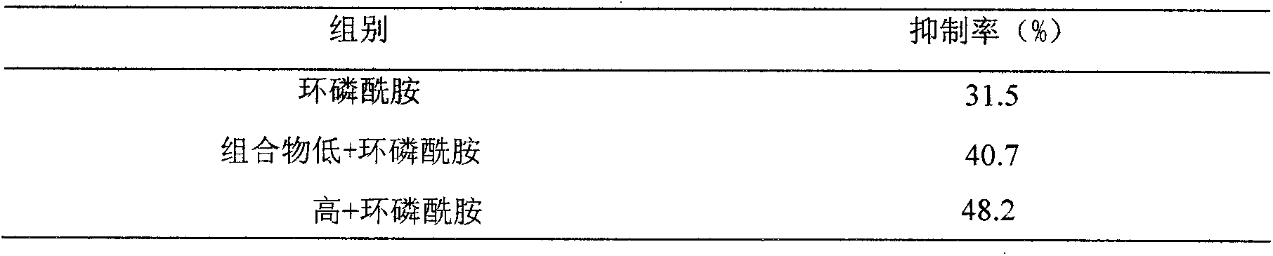 Traditional Chinese medicine composition and preparation method thereof