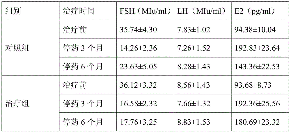 A kind of purposes of pharmaceutical composition