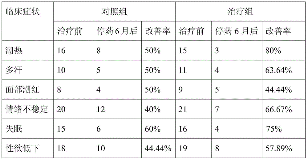 A kind of purposes of pharmaceutical composition