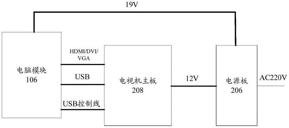 Computer and TV all-in-one machine and computer and TV all-in-one machine control method