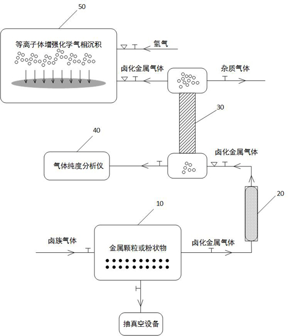 Preparation method and preparation device of high-purity metal film and semiconductor chip