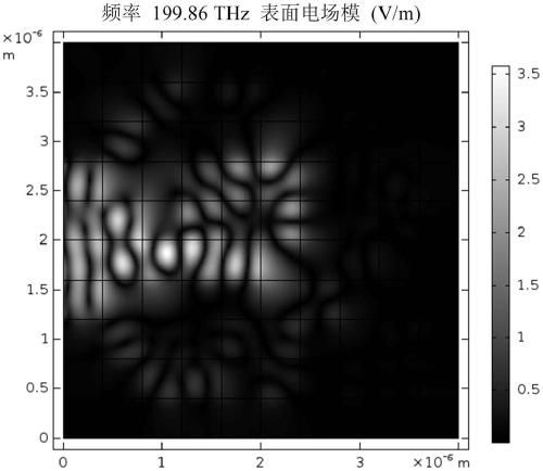 Realization and Design Method of a Local Light Field Structure