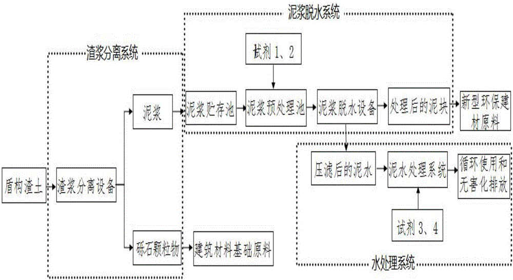 Innocent treatment method for shield tunneling residue soil