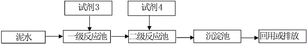 Innocent treatment method for shield tunneling residue soil