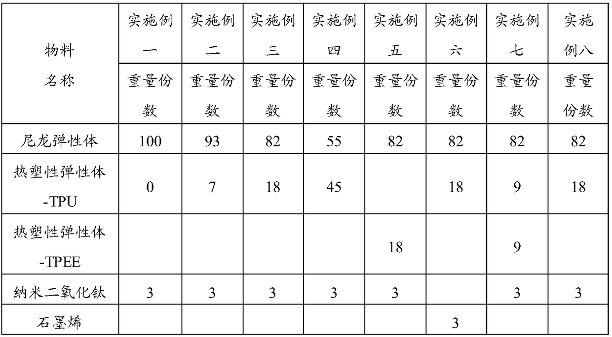 Foam material for shoe, preparation method and application of foam material