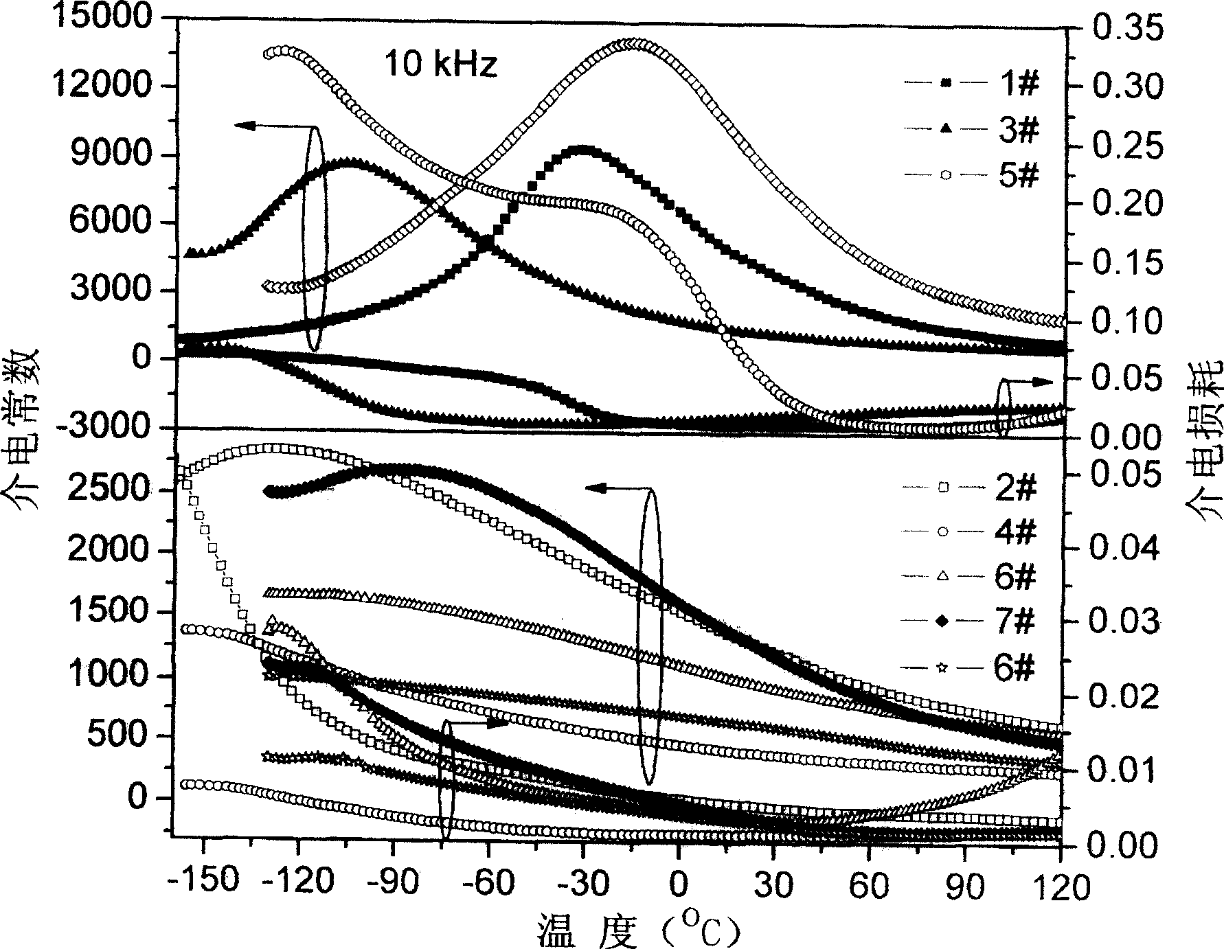 Dielectric adjustable microwave medium material and preparing process thereof