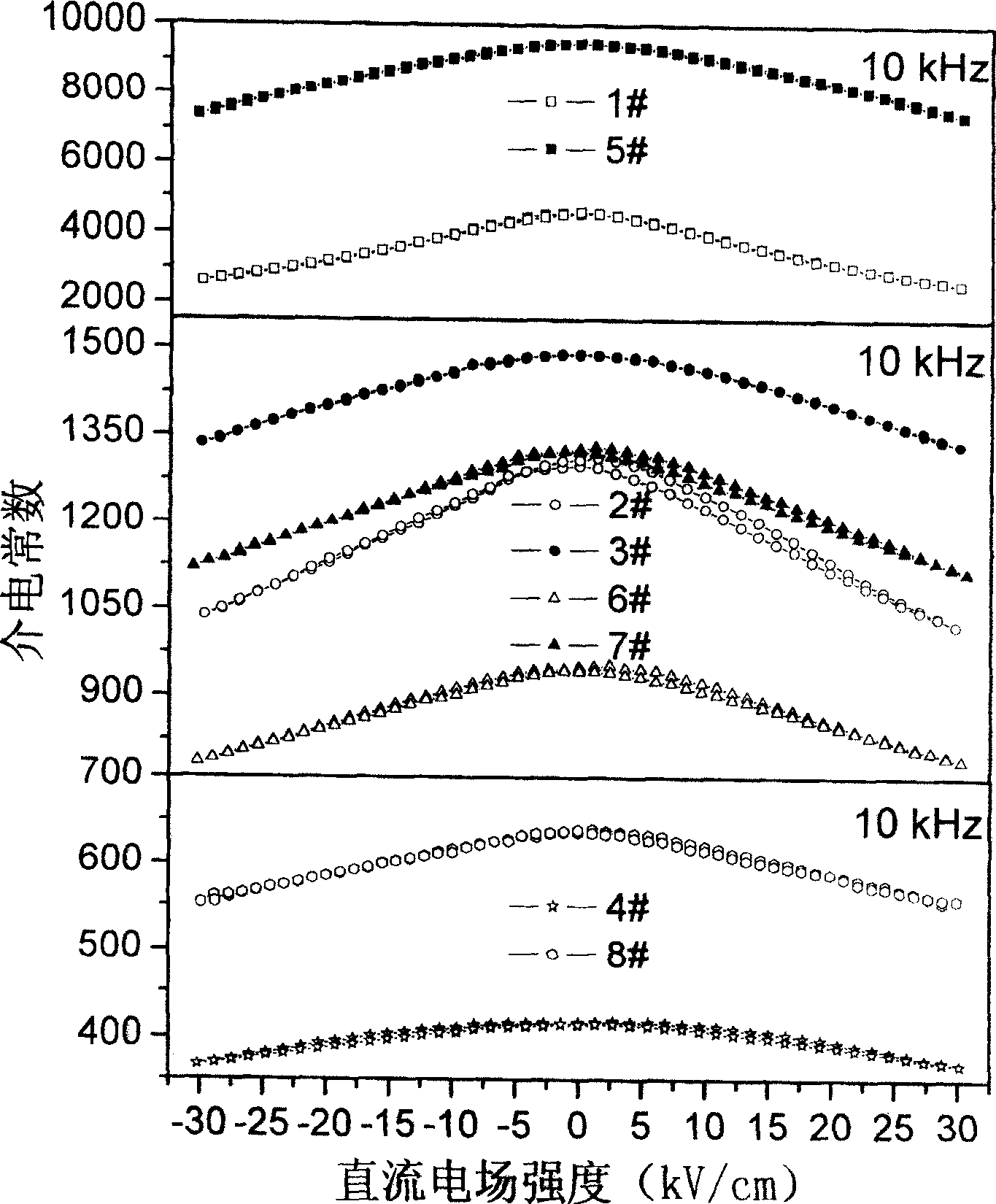 Dielectric adjustable microwave medium material and preparing process thereof