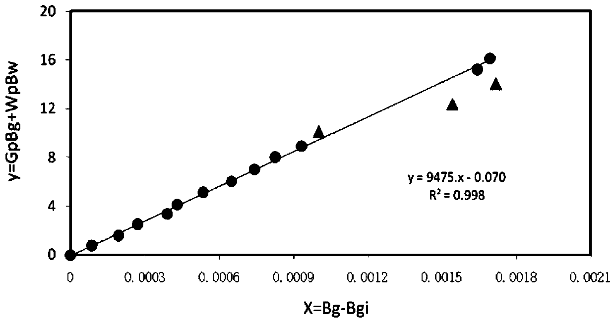 Method for calculating real pressure and reserves of low-permeability gas reservoir by using production data