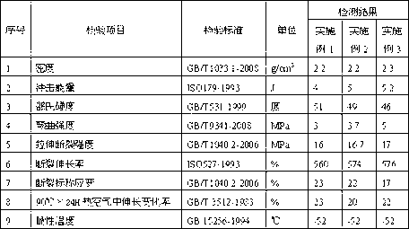 Cold resistant rubber part for pneumatic hydraulic system