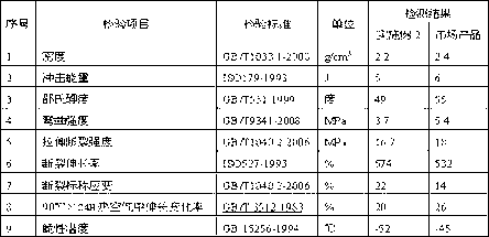 Cold resistant rubber part for pneumatic hydraulic system