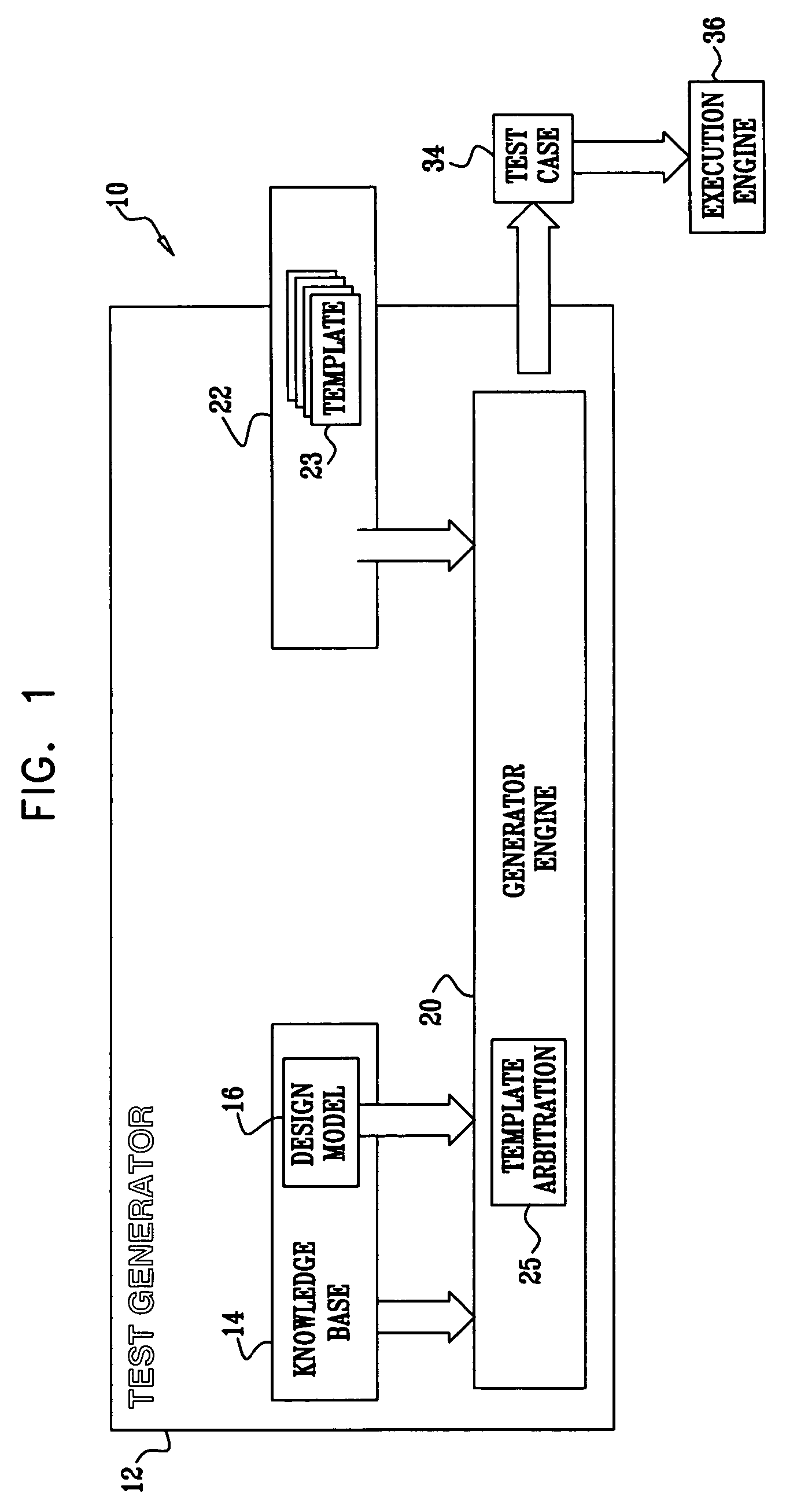 Dynamically interleaving randomly generated test-cases for functional verification