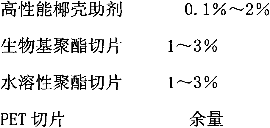 Preparation method and application of high-performance coconut shell adjuvant