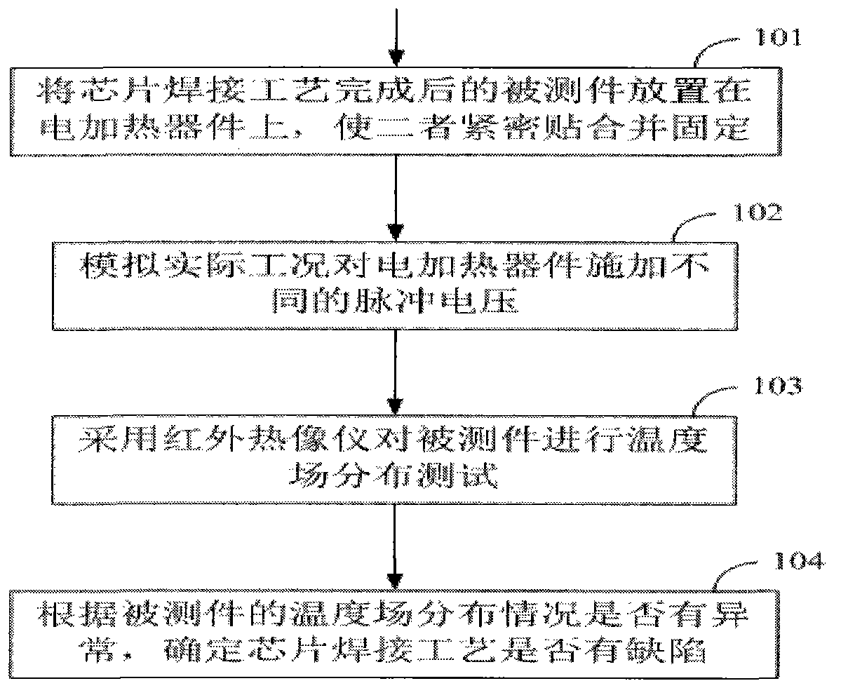 Method and system for testing power semiconductor module packaging technology