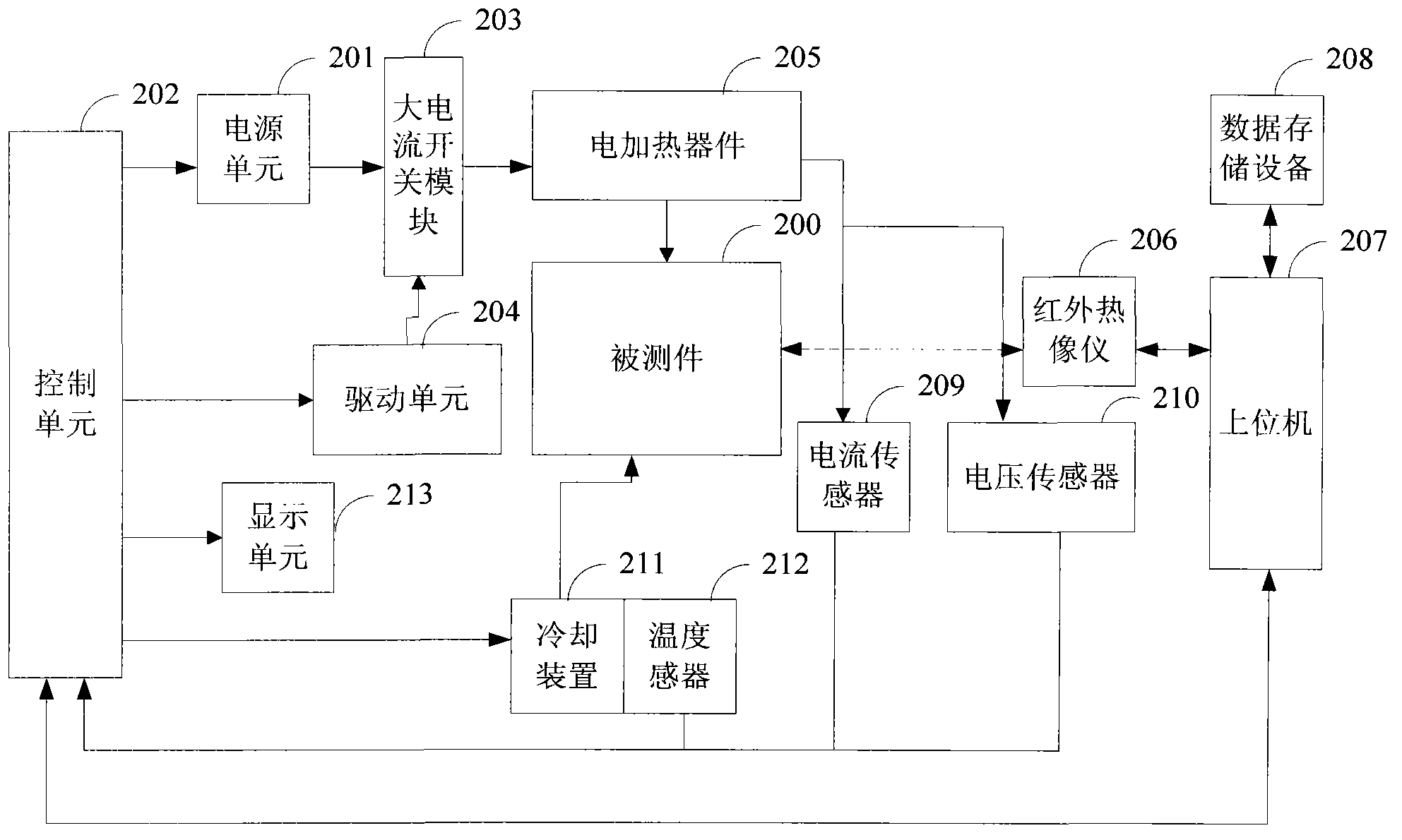 Method and system for testing power semiconductor module packaging technology