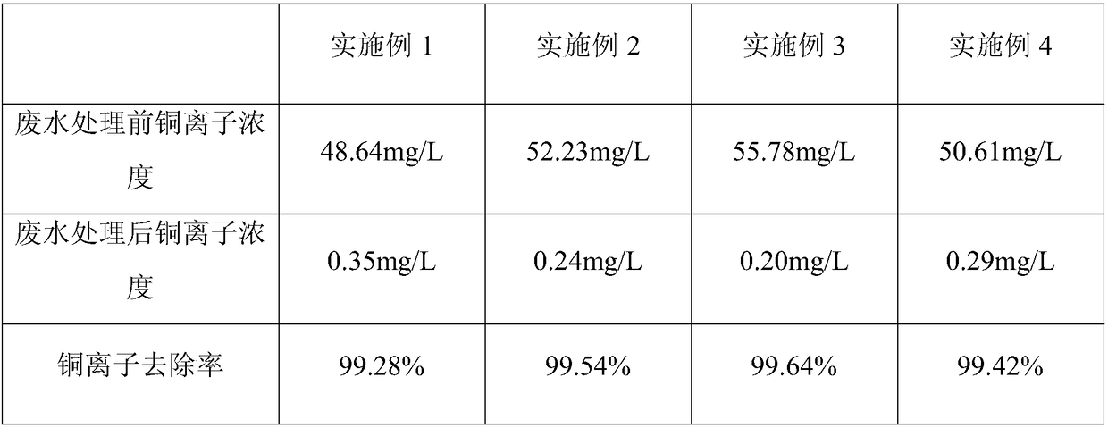 Method for removing copper ions in vanillin production wastewater