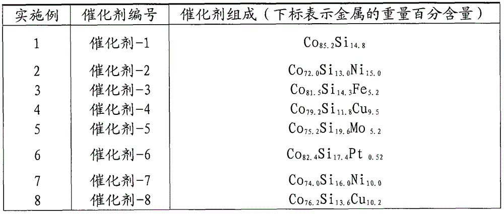 Cobalt catalyst and preparation method and application thereof