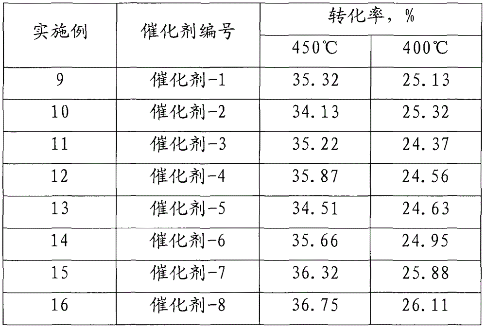 Cobalt catalyst and preparation method and application thereof