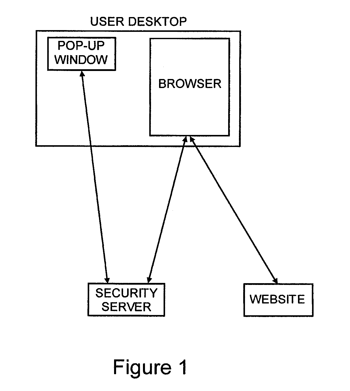 Secure and efficient login and transaction authentication using iphonestm and other smart mobile communication devices