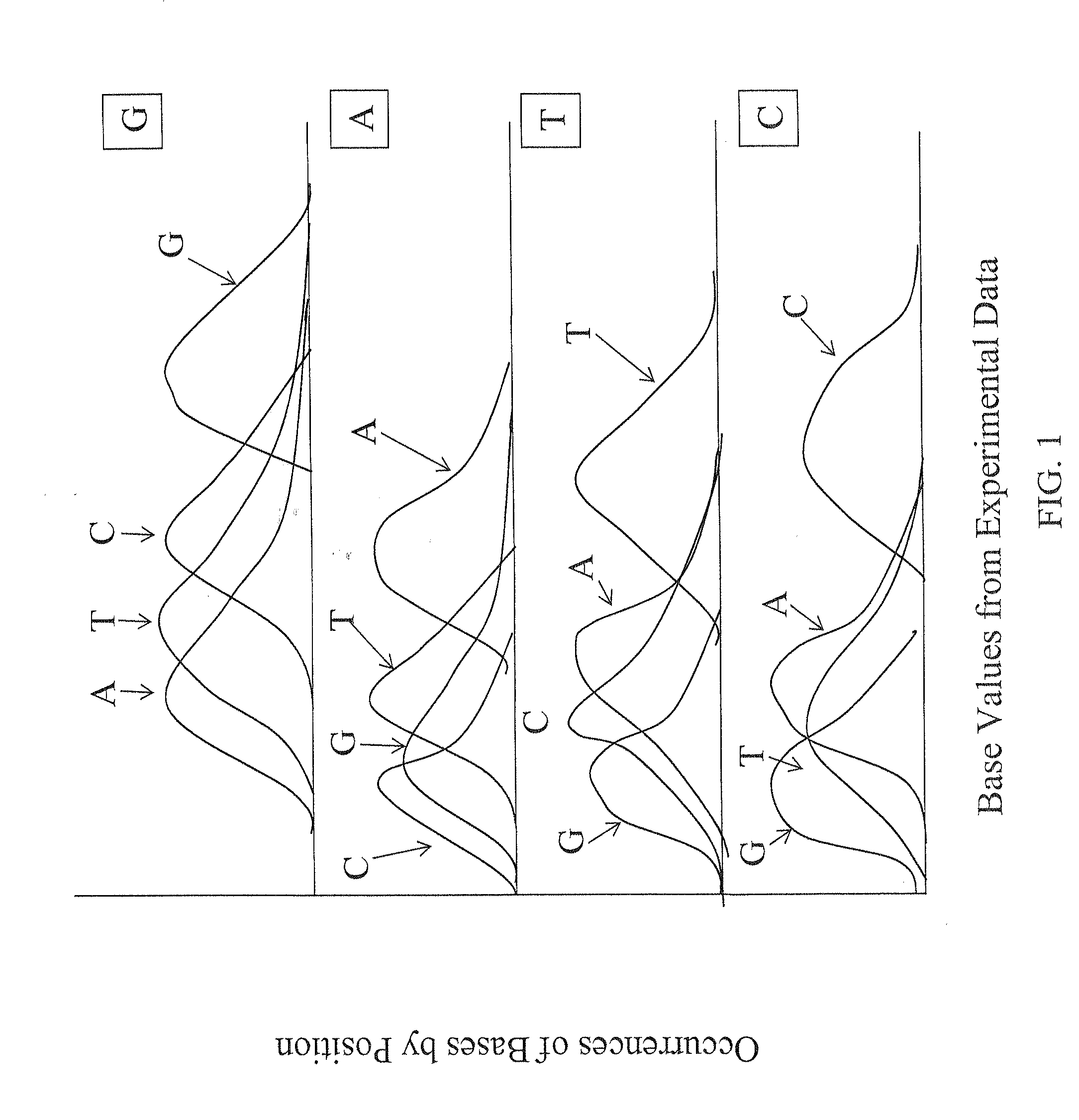 Methods of nucleic acid identification in large-scale sequencing