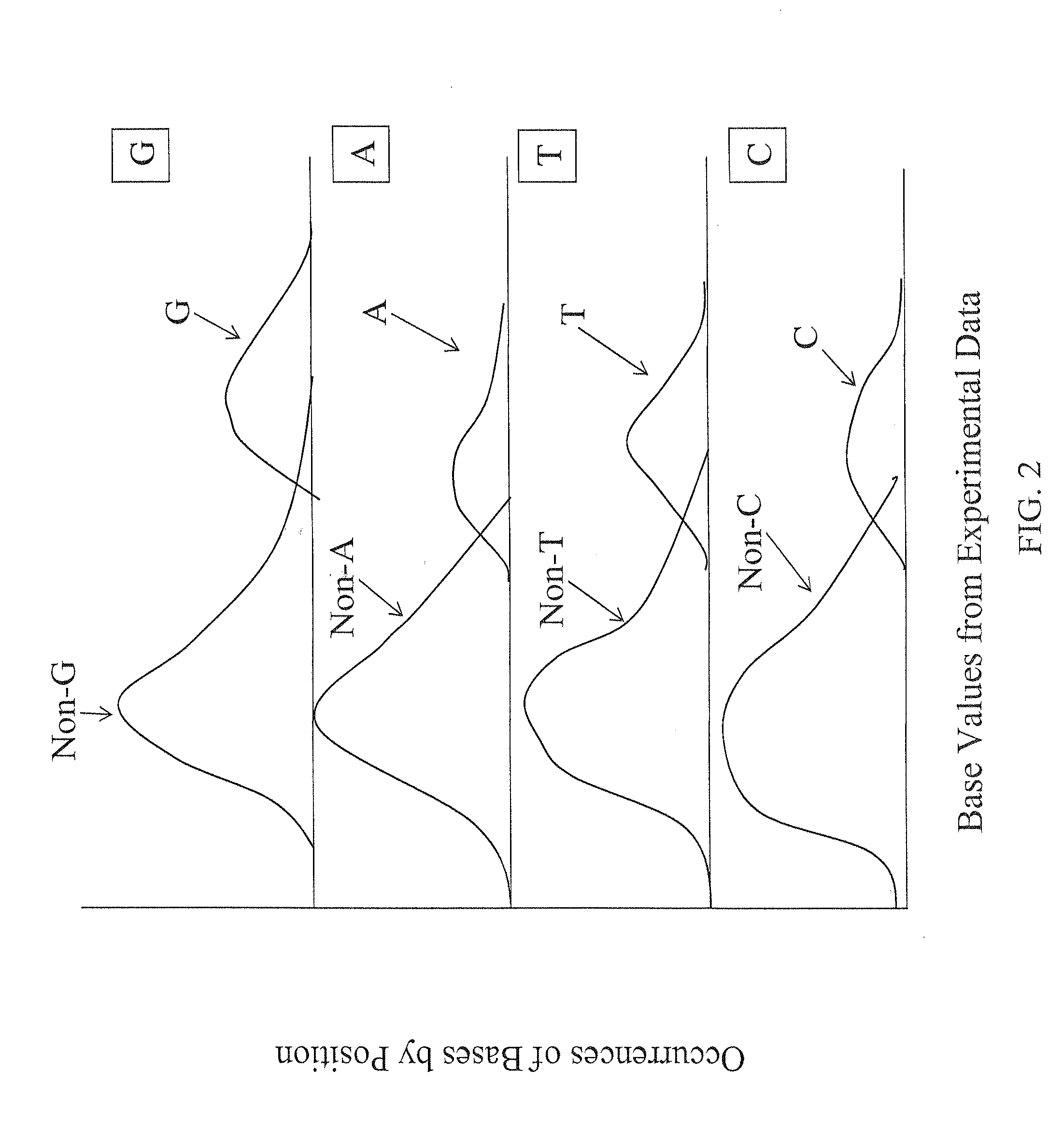 Methods of nucleic acid identification in large-scale sequencing