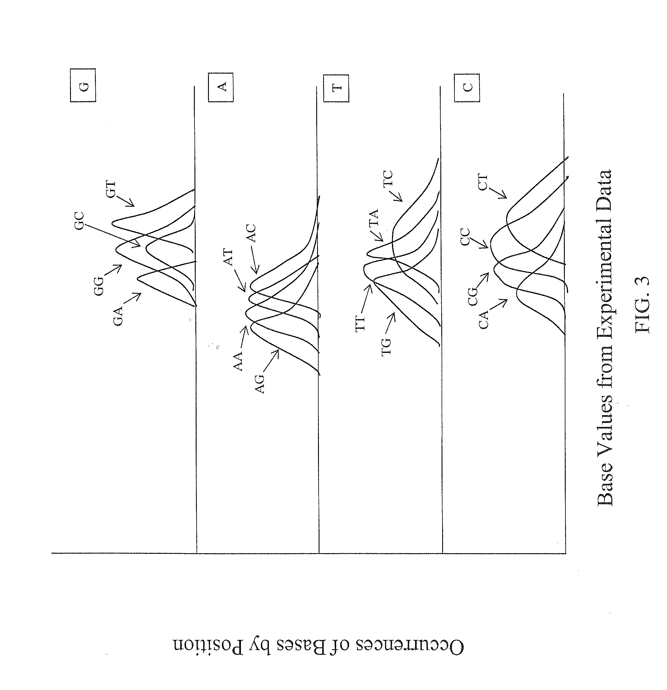 Methods of nucleic acid identification in large-scale sequencing