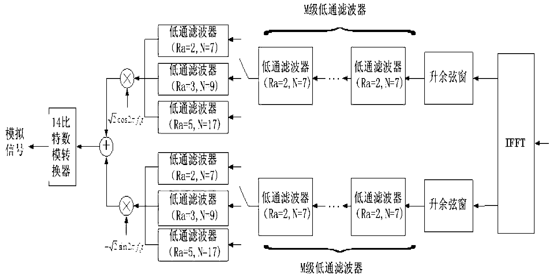 Digital front end system used for power line carrier communication and implementation method of digital front end system