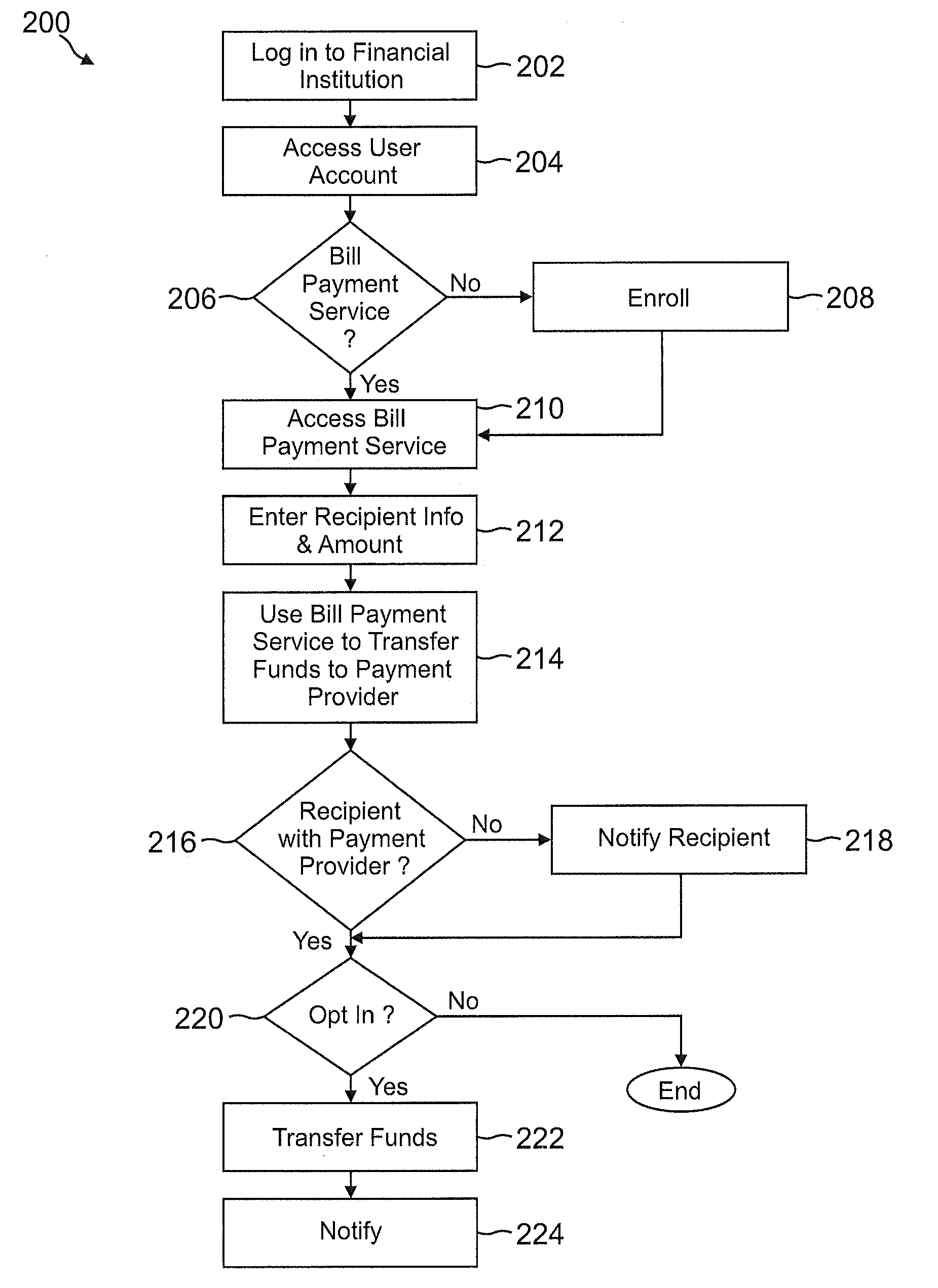 Paperless checking transactions