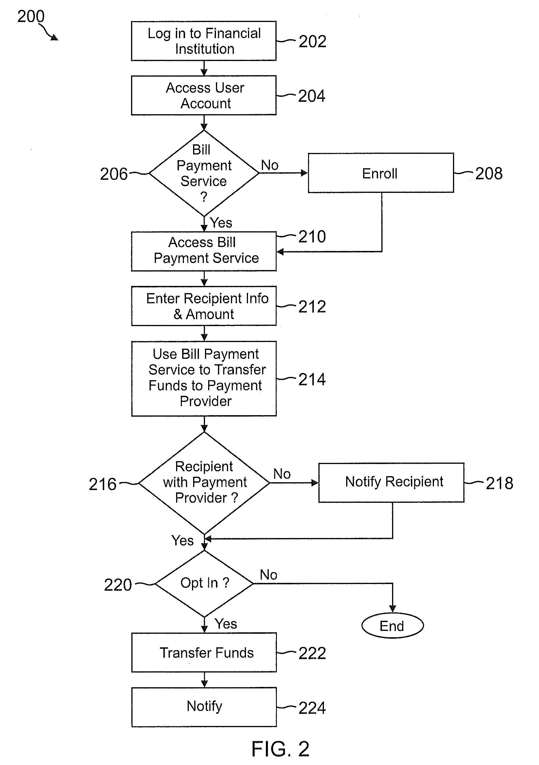 Paperless checking transactions