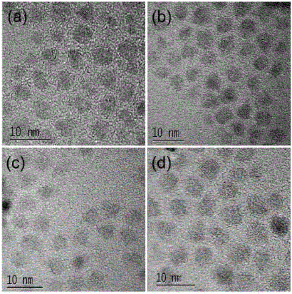 Preparing method for Gd-Zn-Cu-In-S@ZnS core-shell quantum dot with adjustable emission wavelength