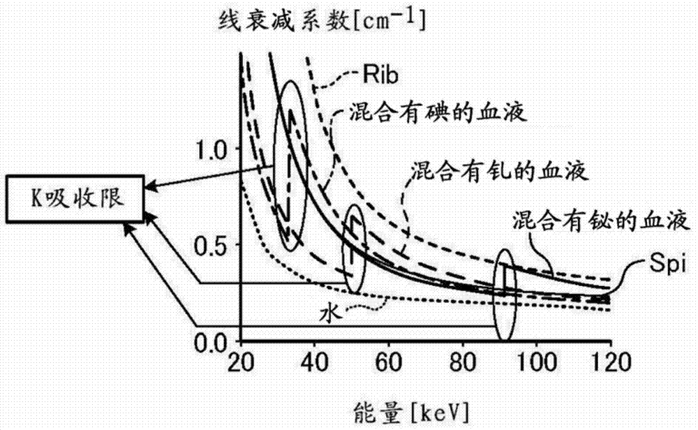 X-ray CT device, image processing device and image processing method